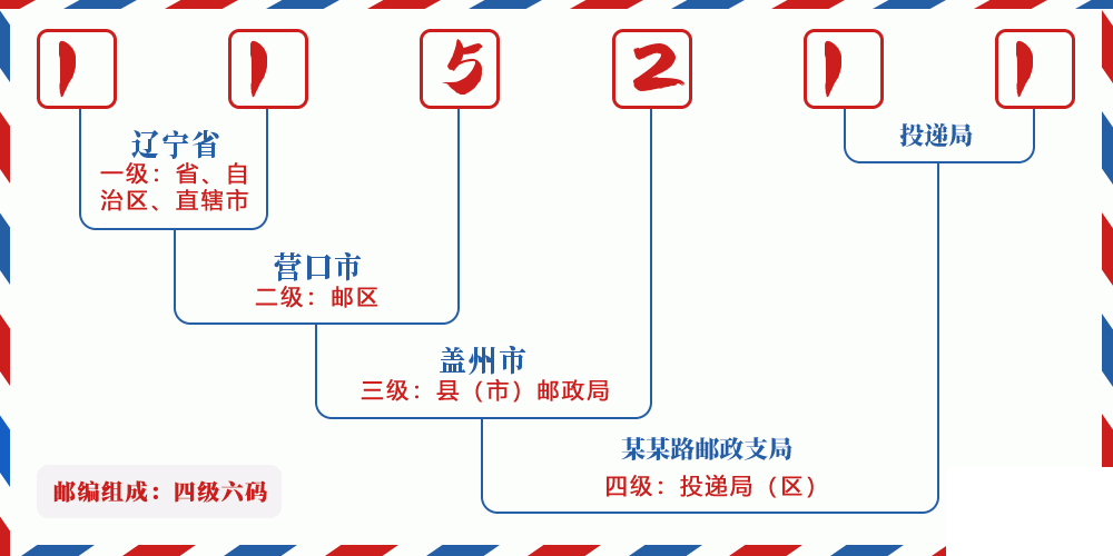 邮编115211含义
