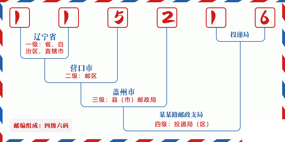邮编115216含义