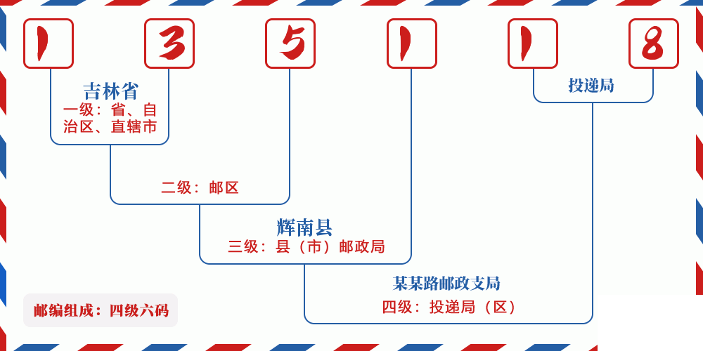 邮编135118含义