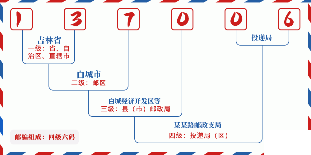 邮编137006含义