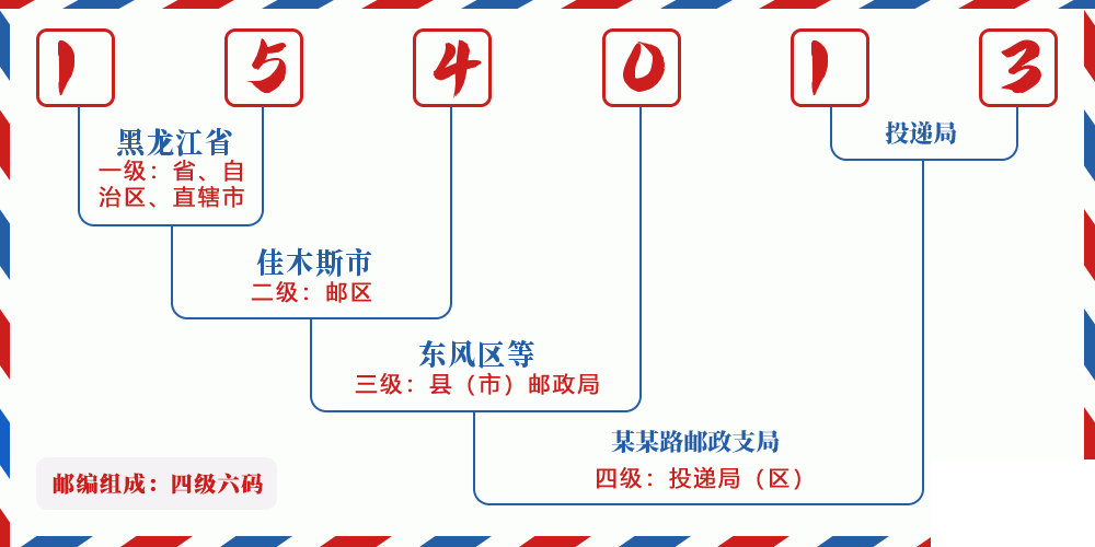 邮编154013含义