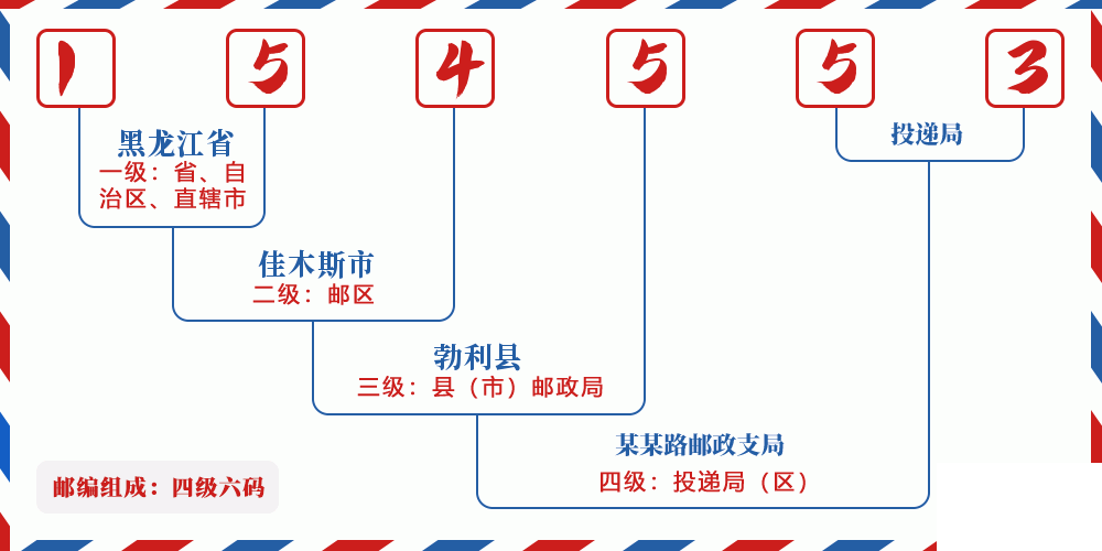 邮编154553含义