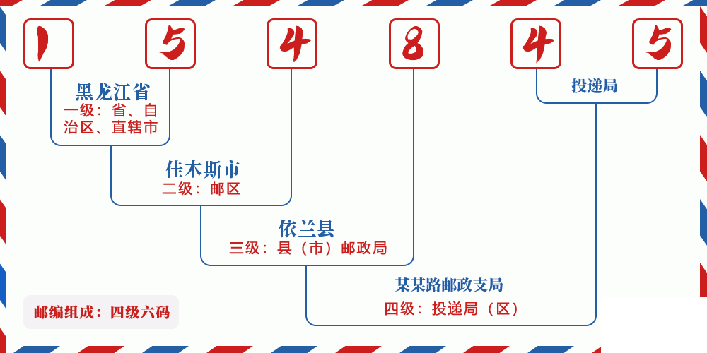 邮编154845含义