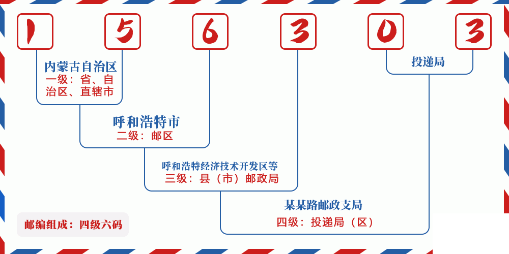 邮编156303含义