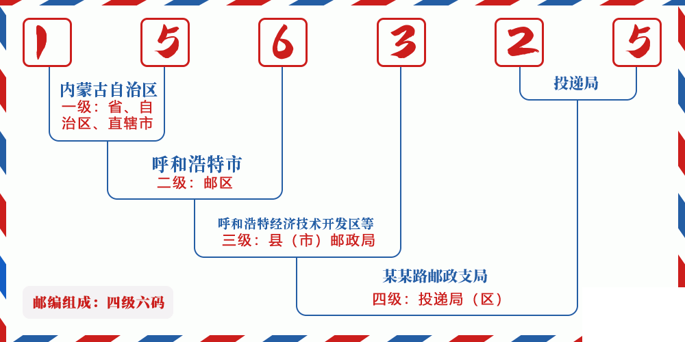 邮编156325含义