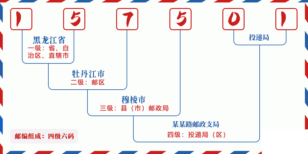 邮编157501含义