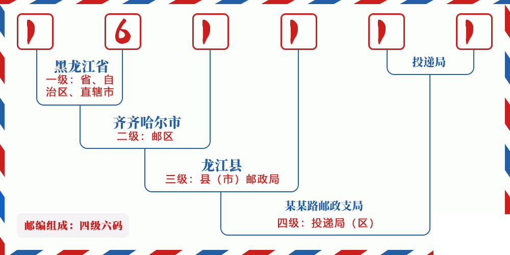 邮编161111含义