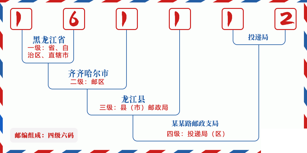 邮编161112含义
