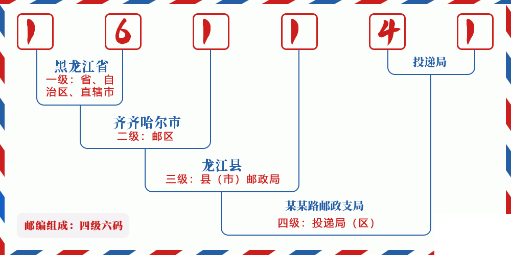 邮编161141含义
