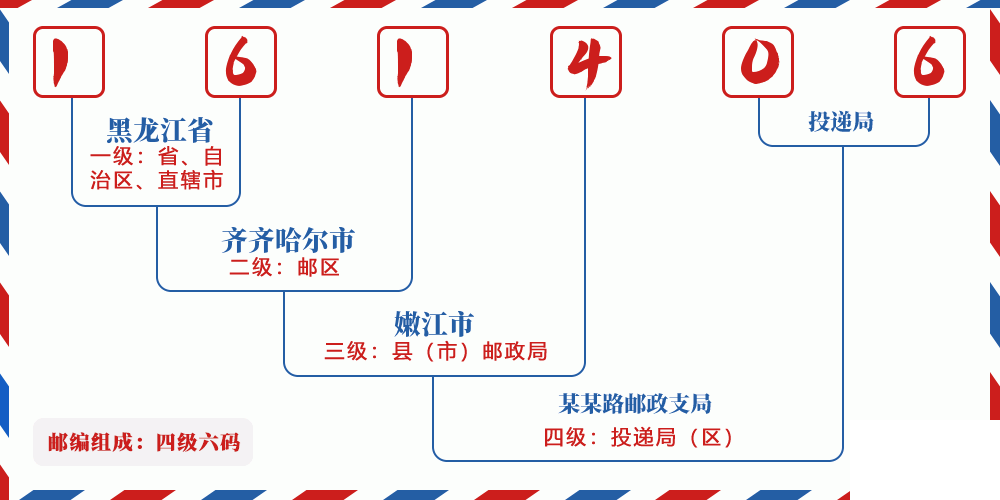 邮编161406含义