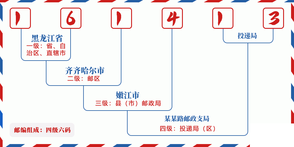 邮编161413含义