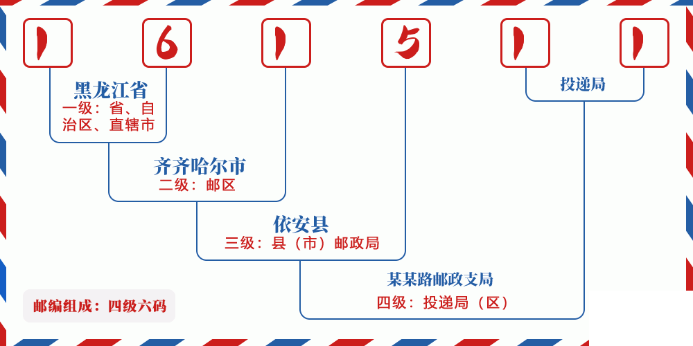邮编161511含义
