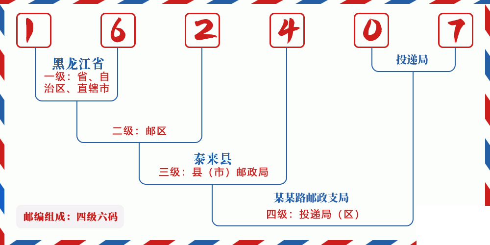 邮编162407含义
