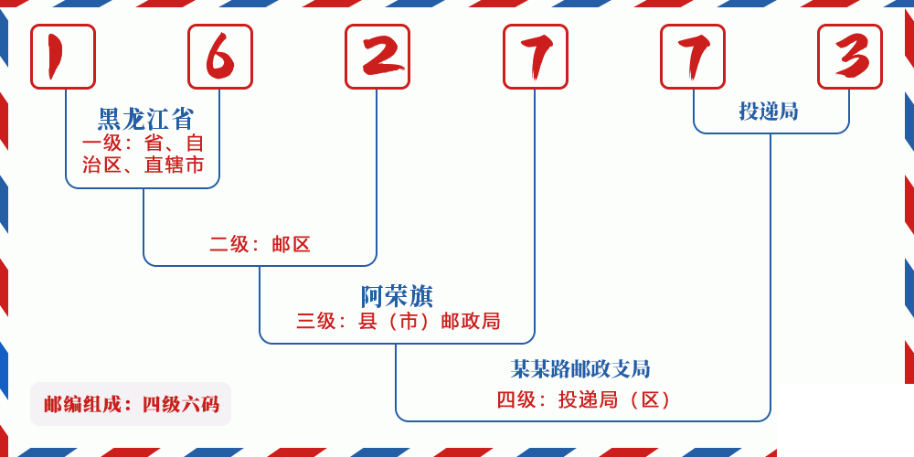 邮编162773含义