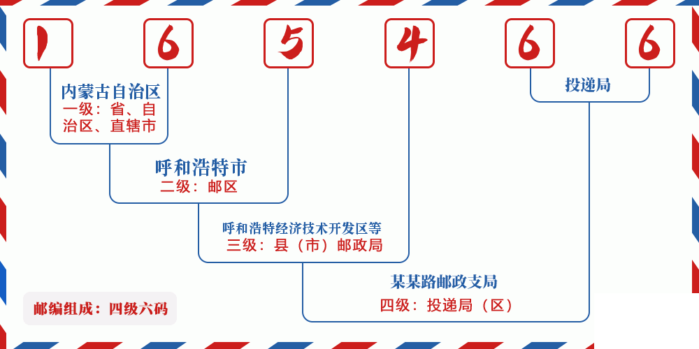 邮编165466含义