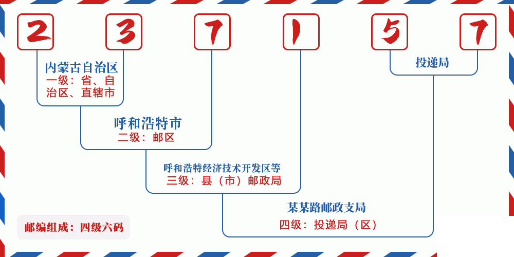 邮编237157含义