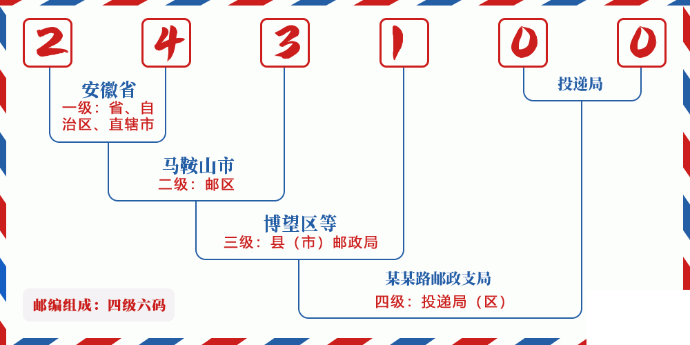 邮编243100含义