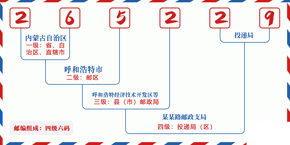 邮编265229含义
