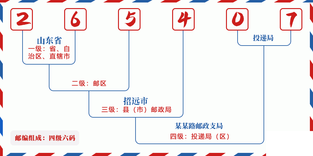 邮编265407含义