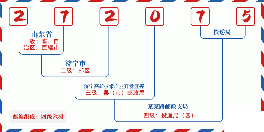 邮编272075含义