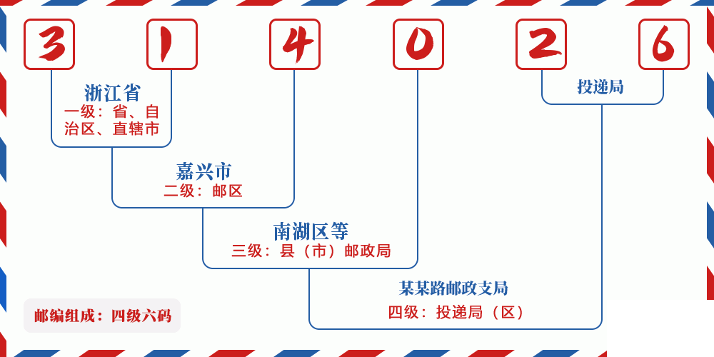 邮编314026含义