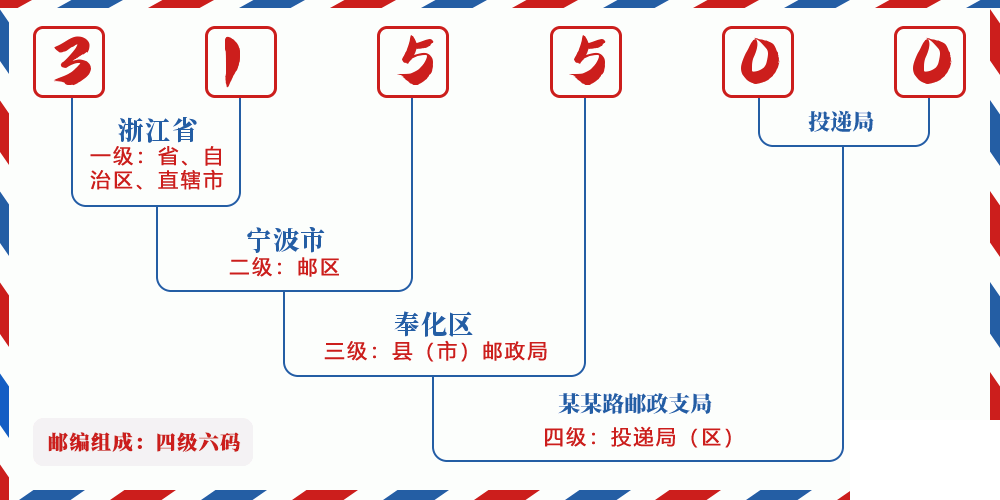 邮编315500含义