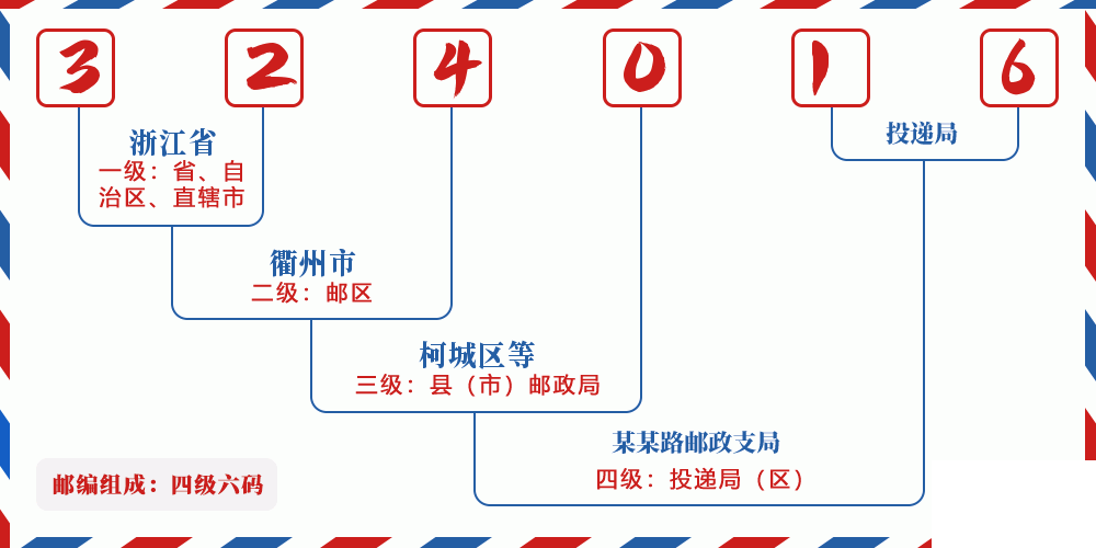 邮编324016含义