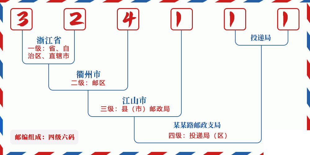 邮编324111含义