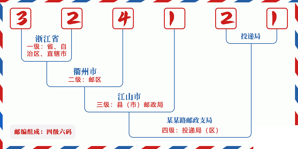 邮编324121含义