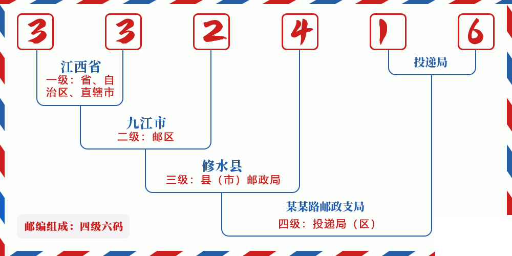 邮编332416含义