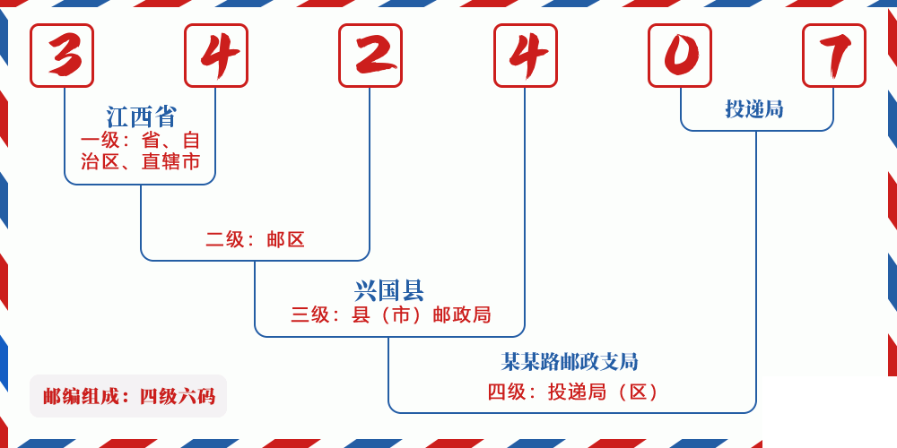 邮编342407含义