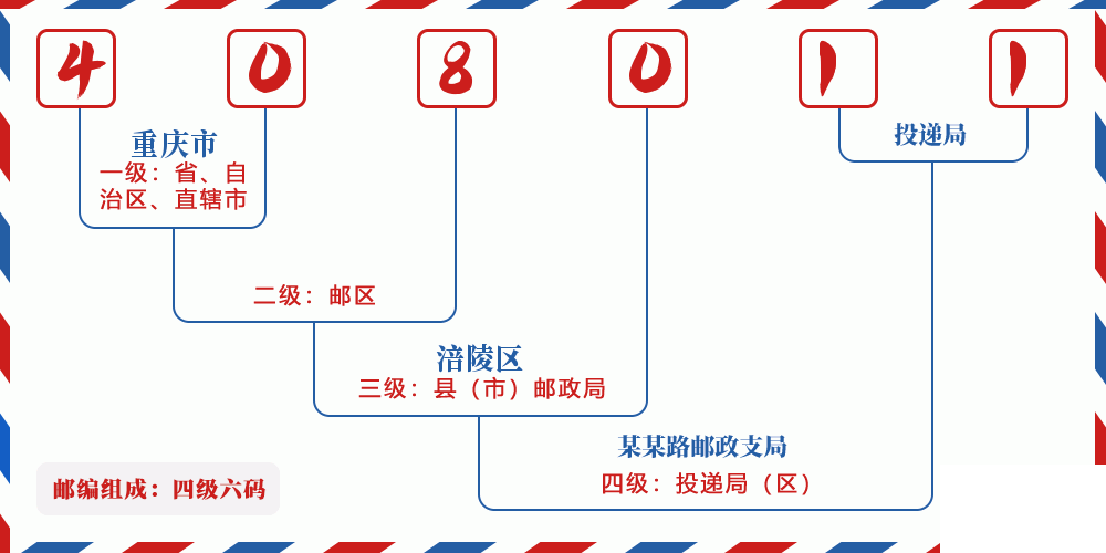 邮编408011含义