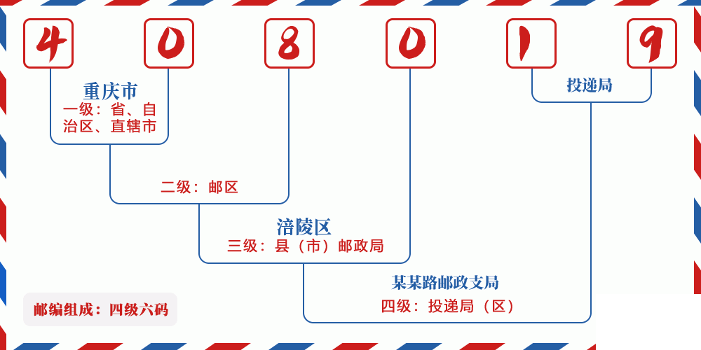 邮编408019含义