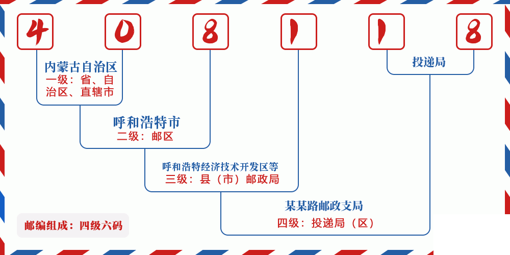 邮编408118含义
