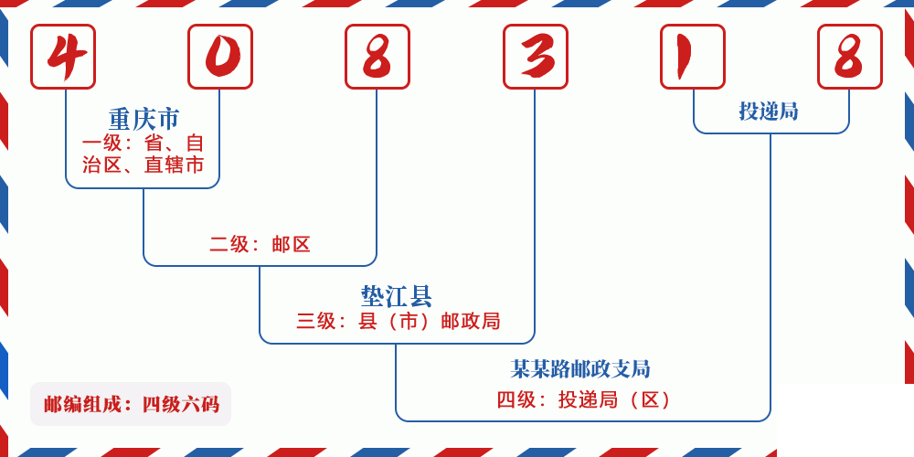 邮编408318含义