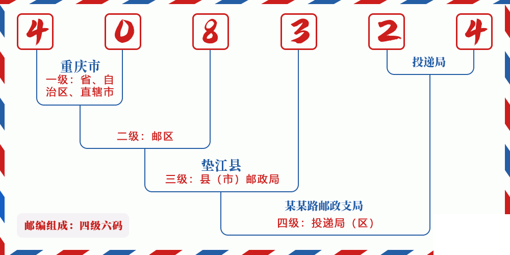 邮编408324含义