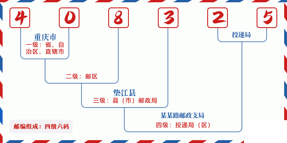 邮编408325含义