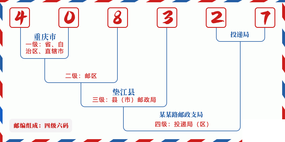 邮编408327含义