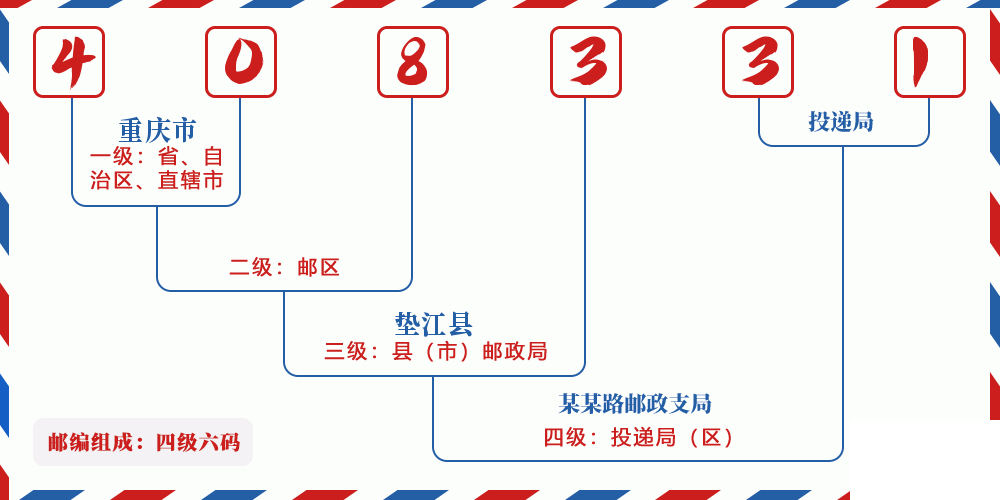 邮编408331含义