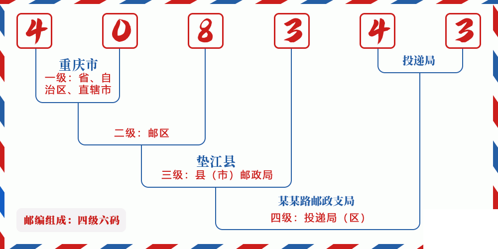 邮编408343含义