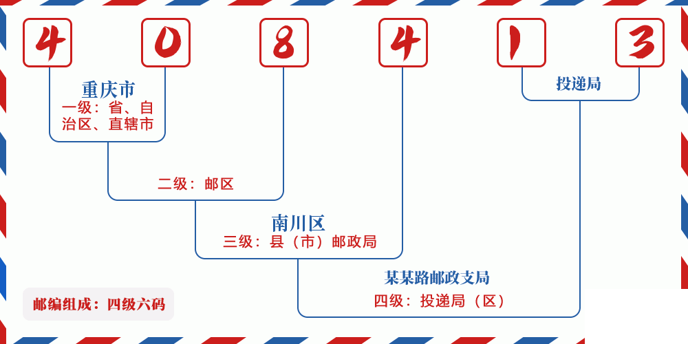 邮编408413含义