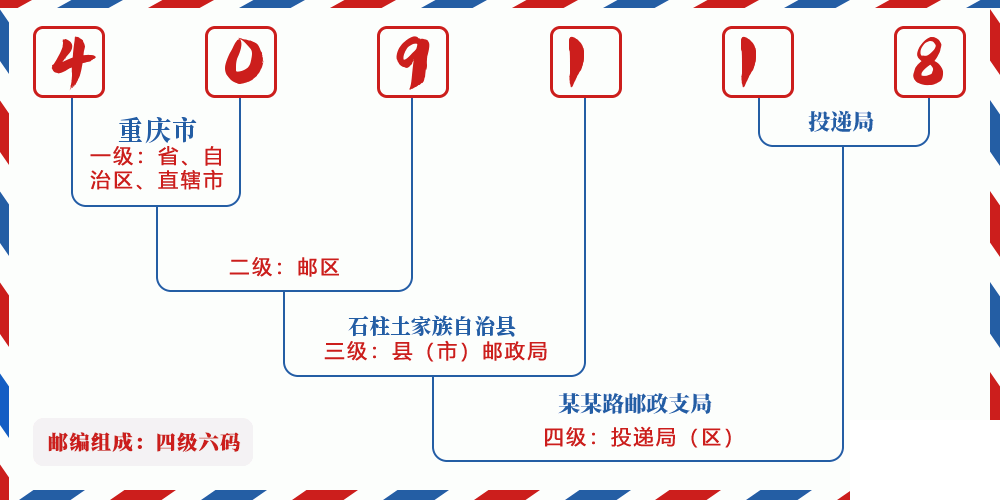 邮编409118含义