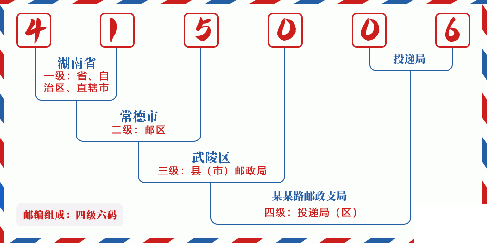 邮编415006含义