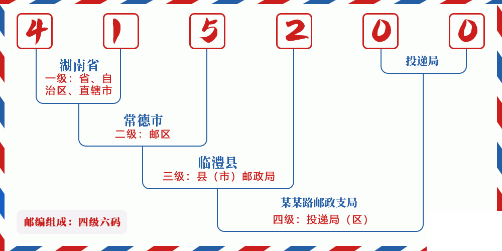 邮编415200含义