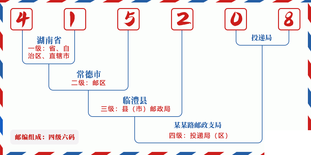 邮编415208含义