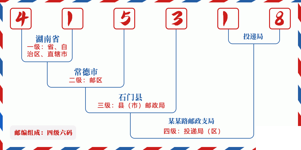 邮编415318含义