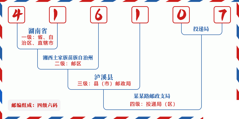 邮编416107含义