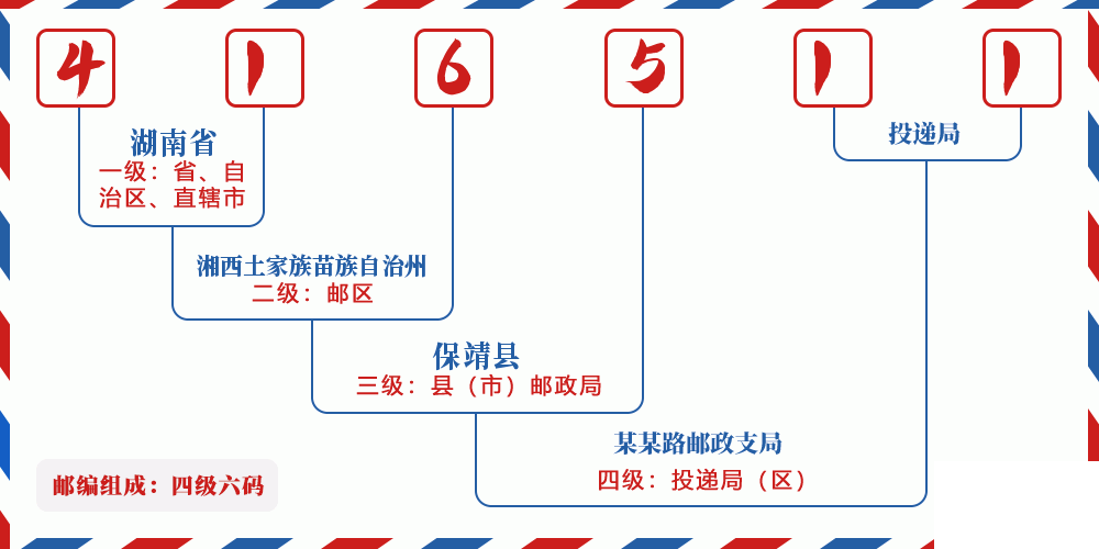 邮编416511含义
