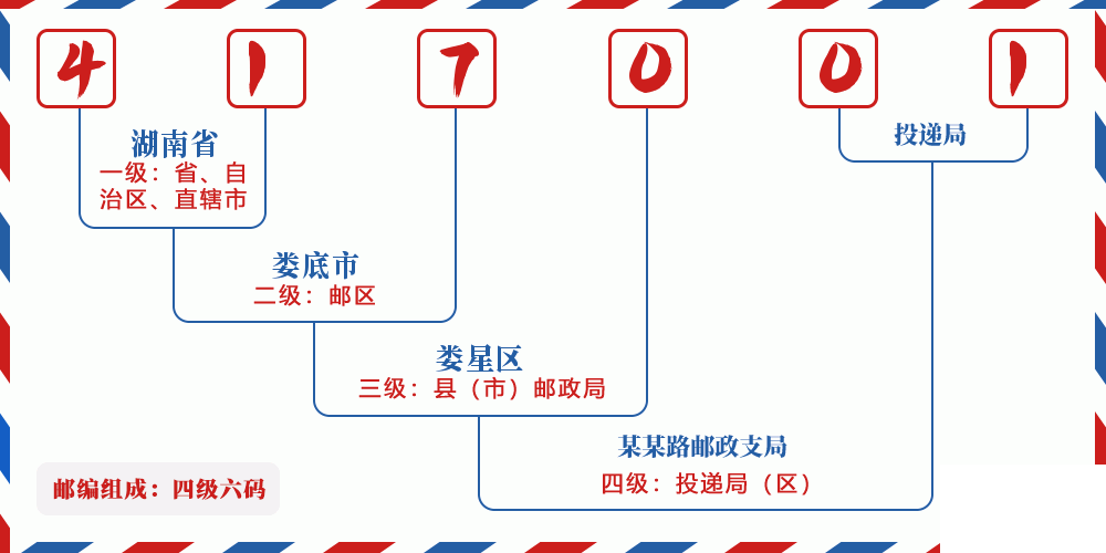 邮编417001含义