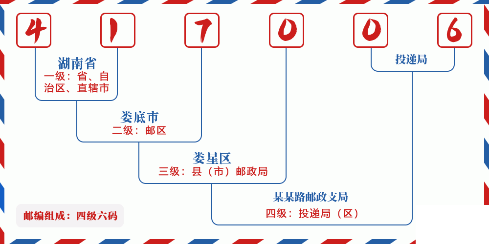 邮编417006含义